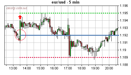 EUR/USD_5min