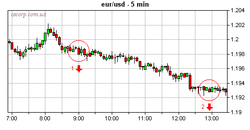 EUR/USD_5min1