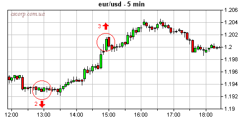 EUR/USD_5min2