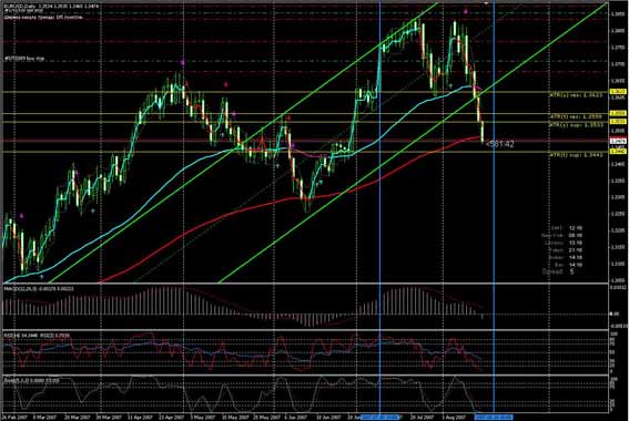 EUR/USD_150807sm