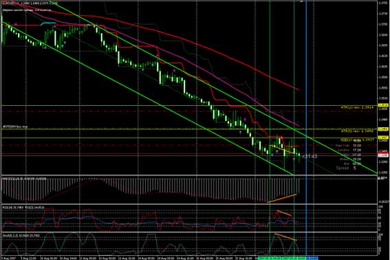 EUR/USD_160807_1hsm