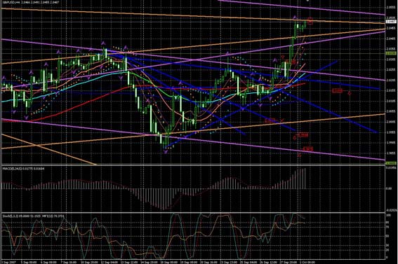 GBPUSD_011007_h4