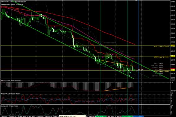 GBP/USD_160807_1hsm