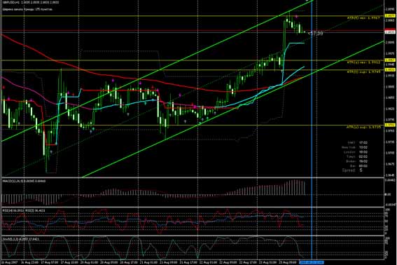 GBP/USD_160807_1hsm