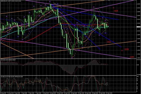 GBPUSD_270907_H4sm