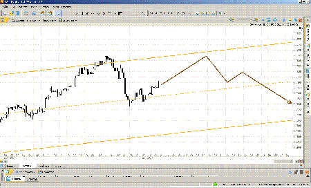 GBP